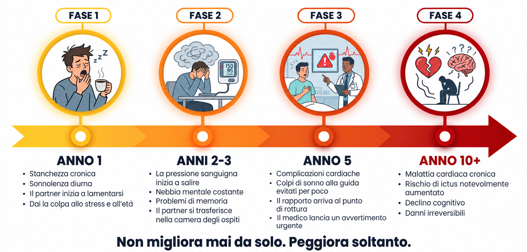 Cosa succede se continui a ignorarlo