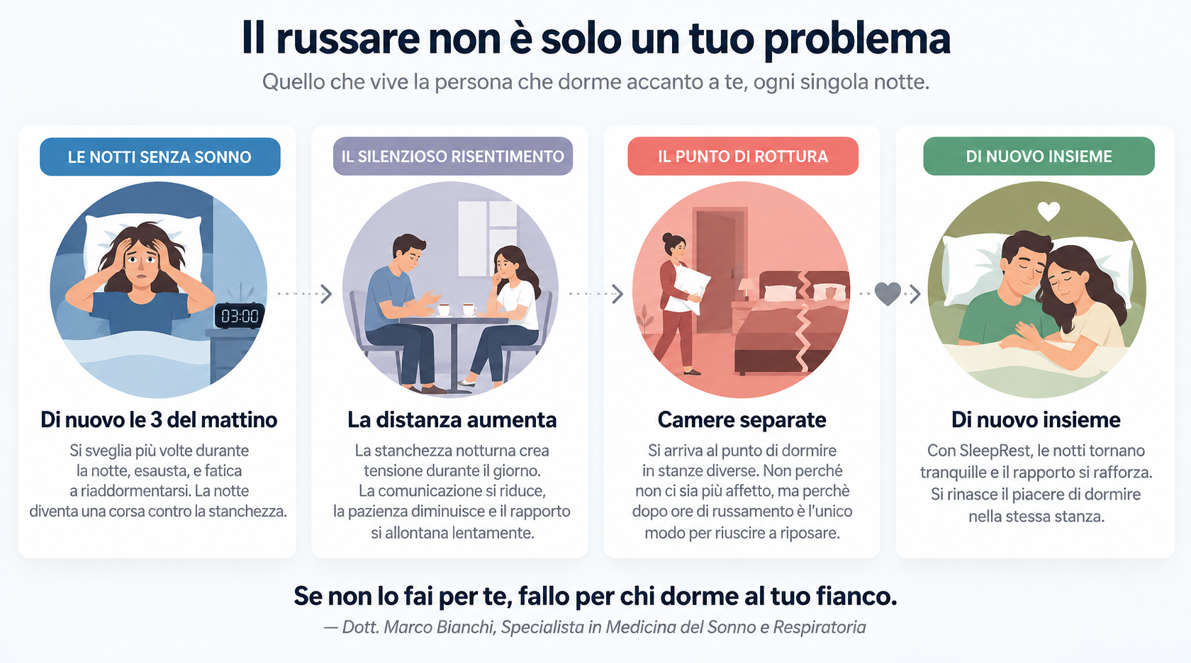 Il riposo nella coppia