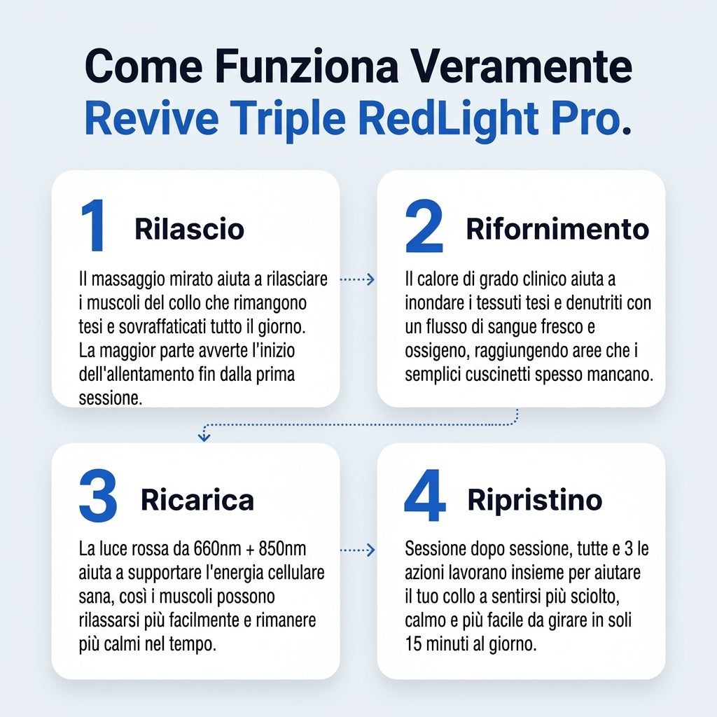 Terapia a Luce Rossa Avanzata per Compressione Nervosa, Vertigini e Recupero Post-Chirurgico